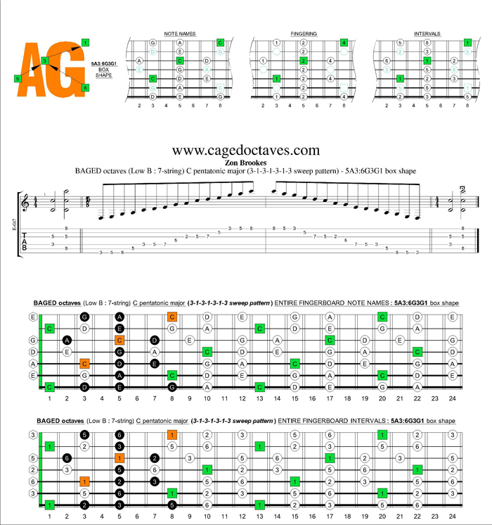 BAGED octaves C pentatonic major scale 3131313 sweep pattern: 5A3:6G3G1 box shape